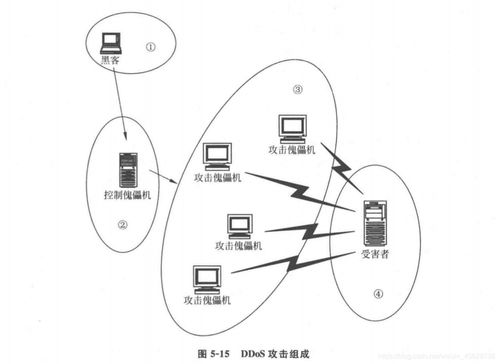 網(wǎng)絡(luò)攻擊技術(shù)與網(wǎng)絡(luò)技術(shù)服務(wù)的雙重挑戰(zhàn)